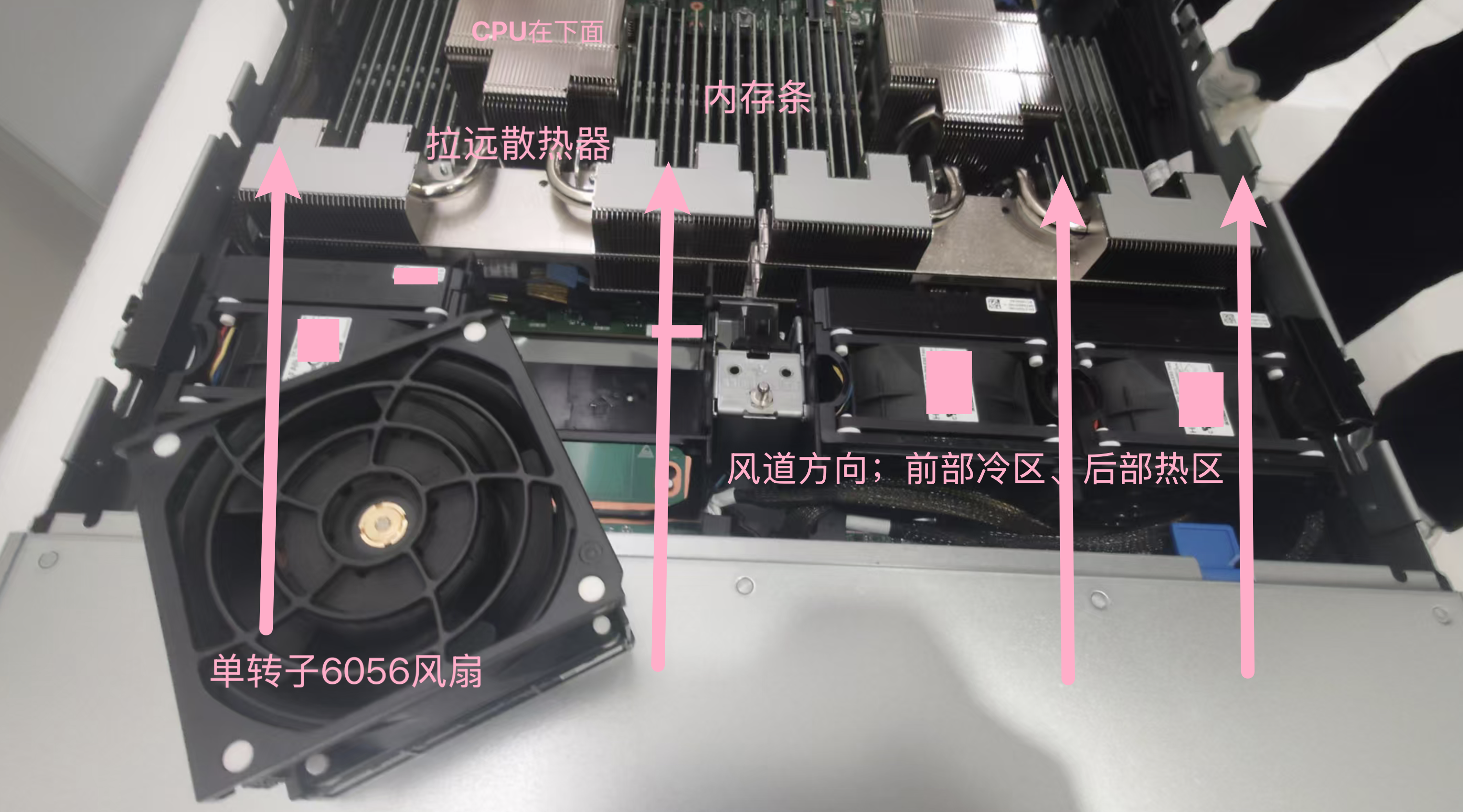 风道方向