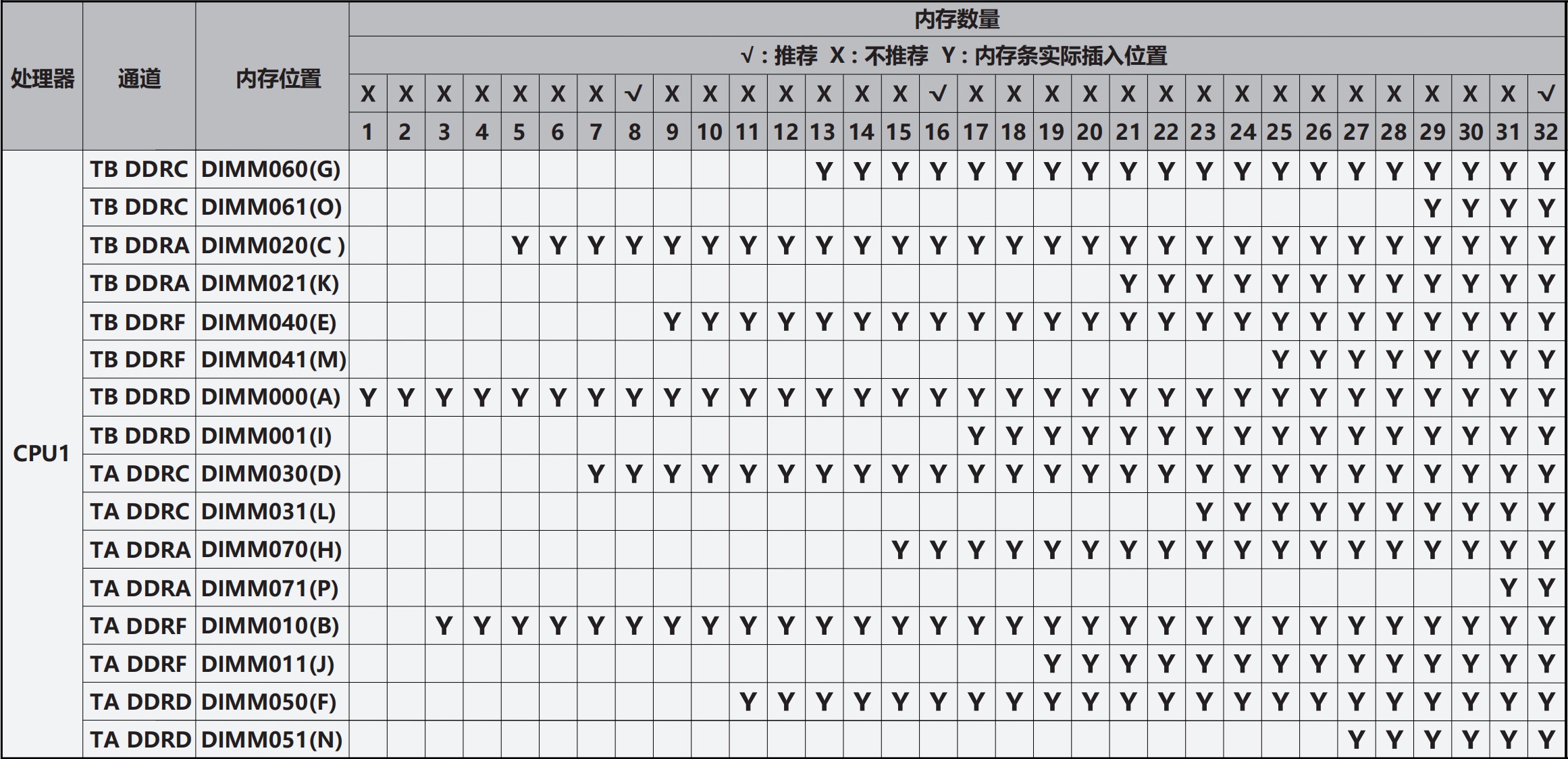 内存安装顺序